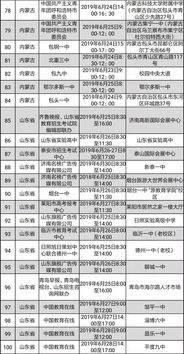 蘭州大學(xué)啟動2019年高考志愿填報招生咨詢工作